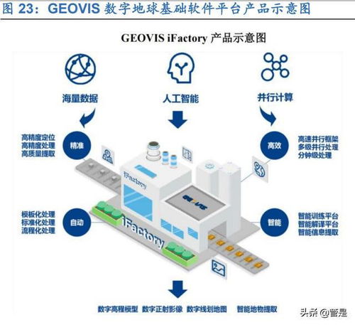 中科星圖研究報告 專注數字地球行業，加速拓展應用場景的數字技術服務