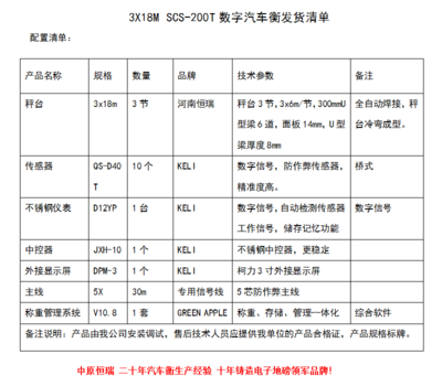 三門峽盧氏昌興礦業(yè)200噸數(shù)字地磅 技術創(chuàng)新與數(shù)字服務的深度融合
