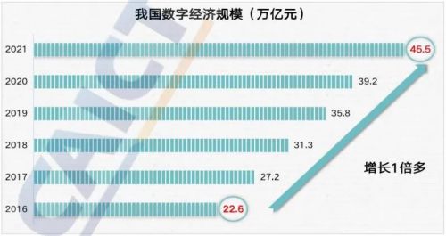 領跑數(shù)字技術服務，軟通動力下一個“十年十倍”