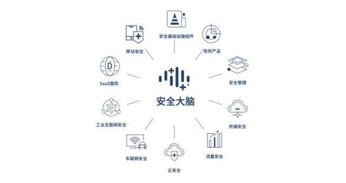 三六零2021年報亮眼 31.29億研發(fā)投入力圖突破數(shù)字安全卡脖子難題
